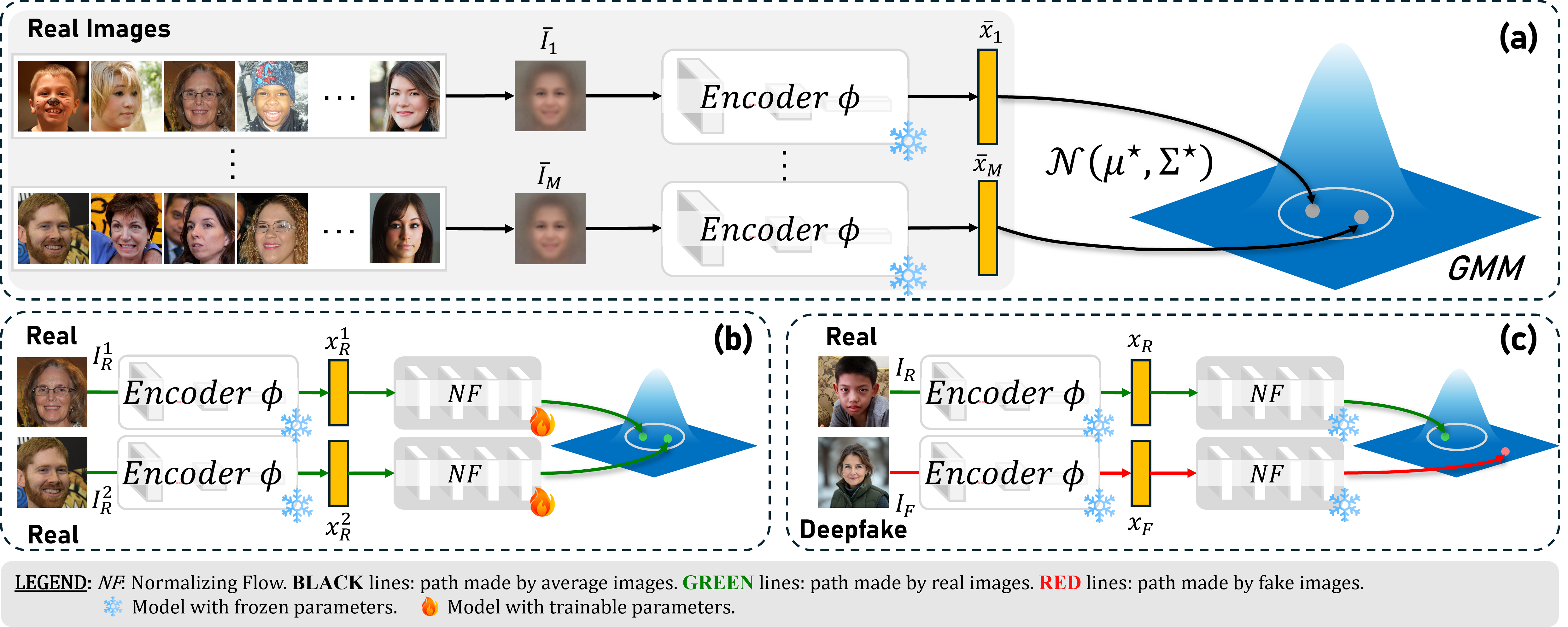 µFlow pipeline overview