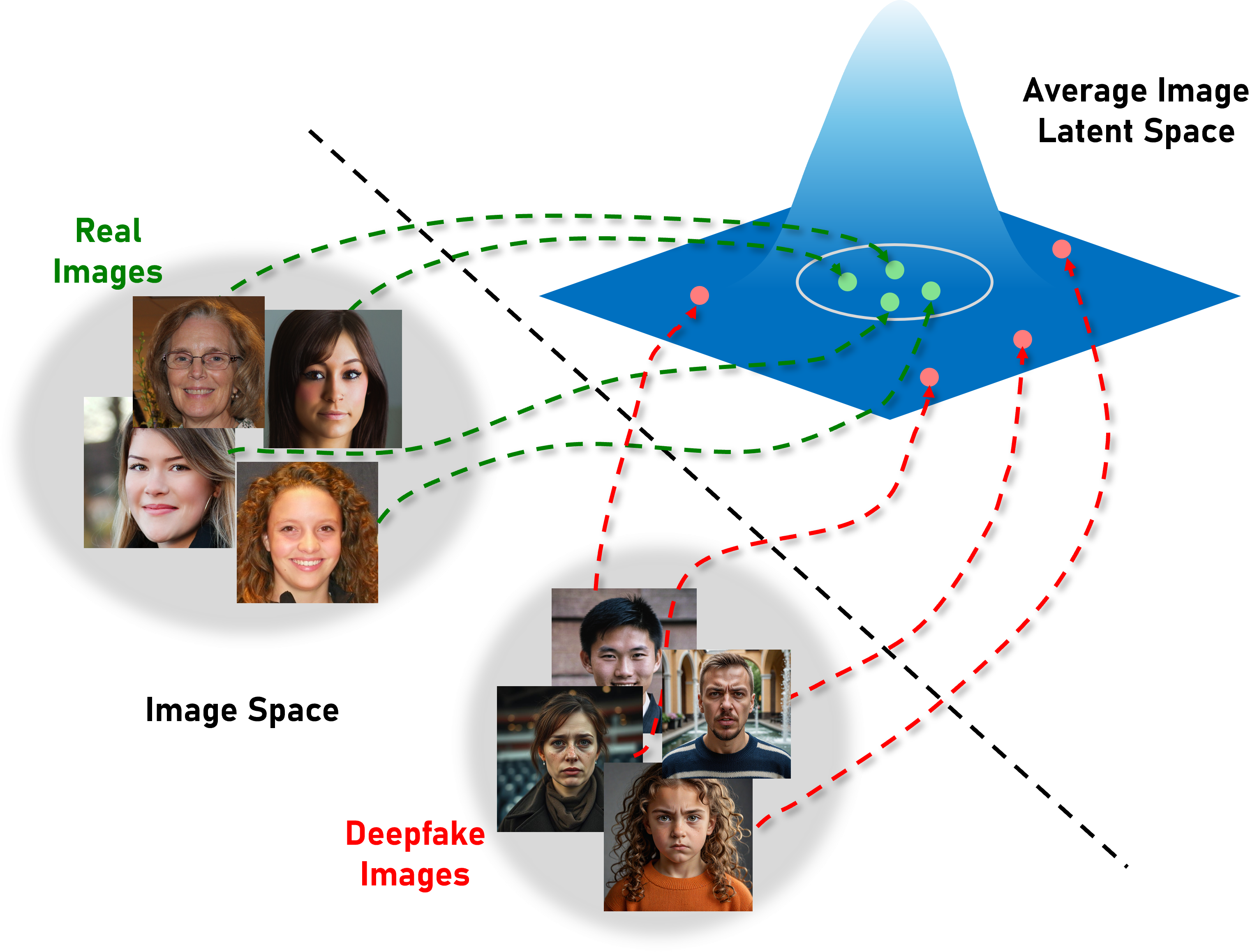 Visual Abstract of µFlow