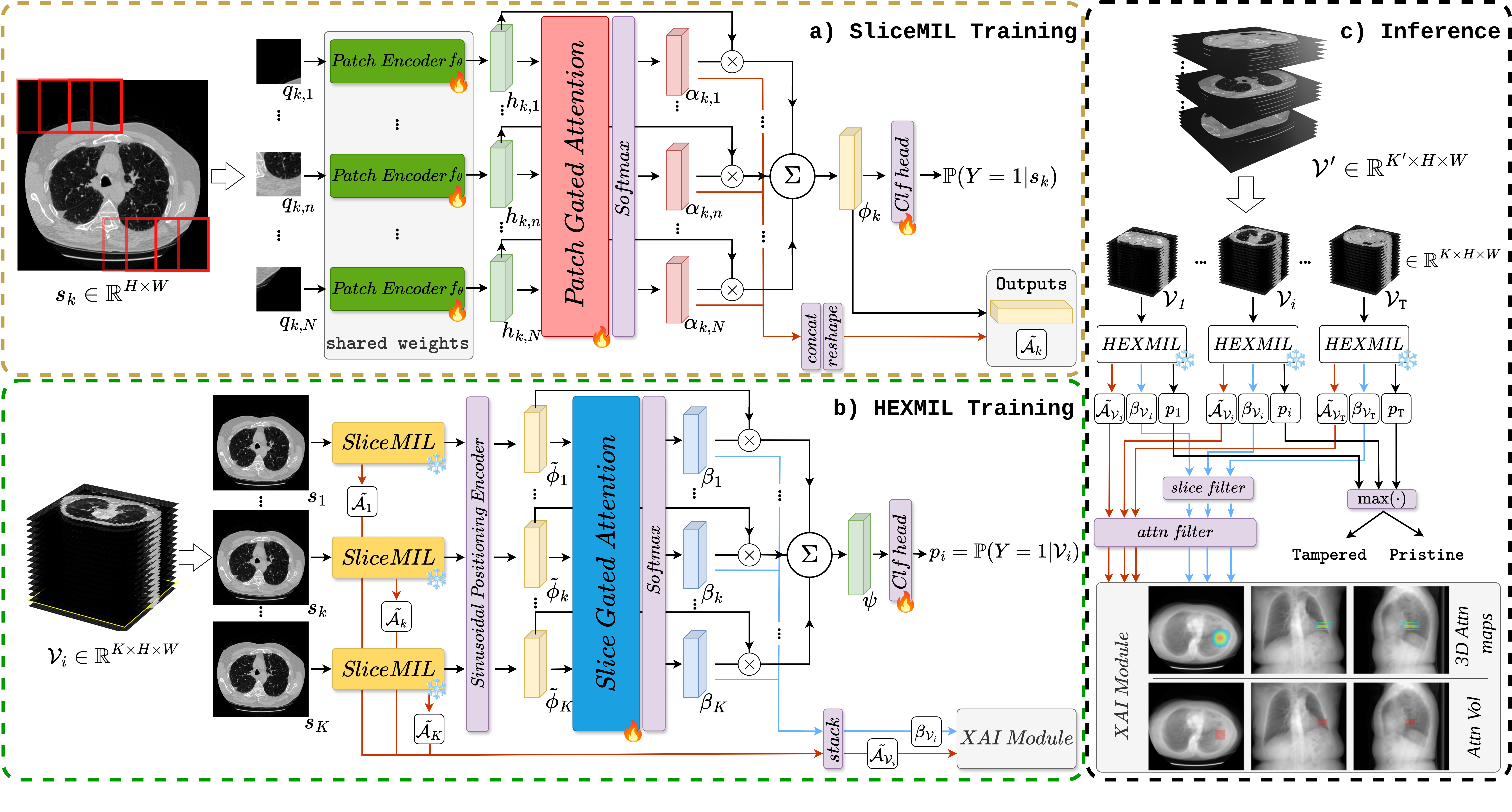 HexMIL two-stage pipeline overview
